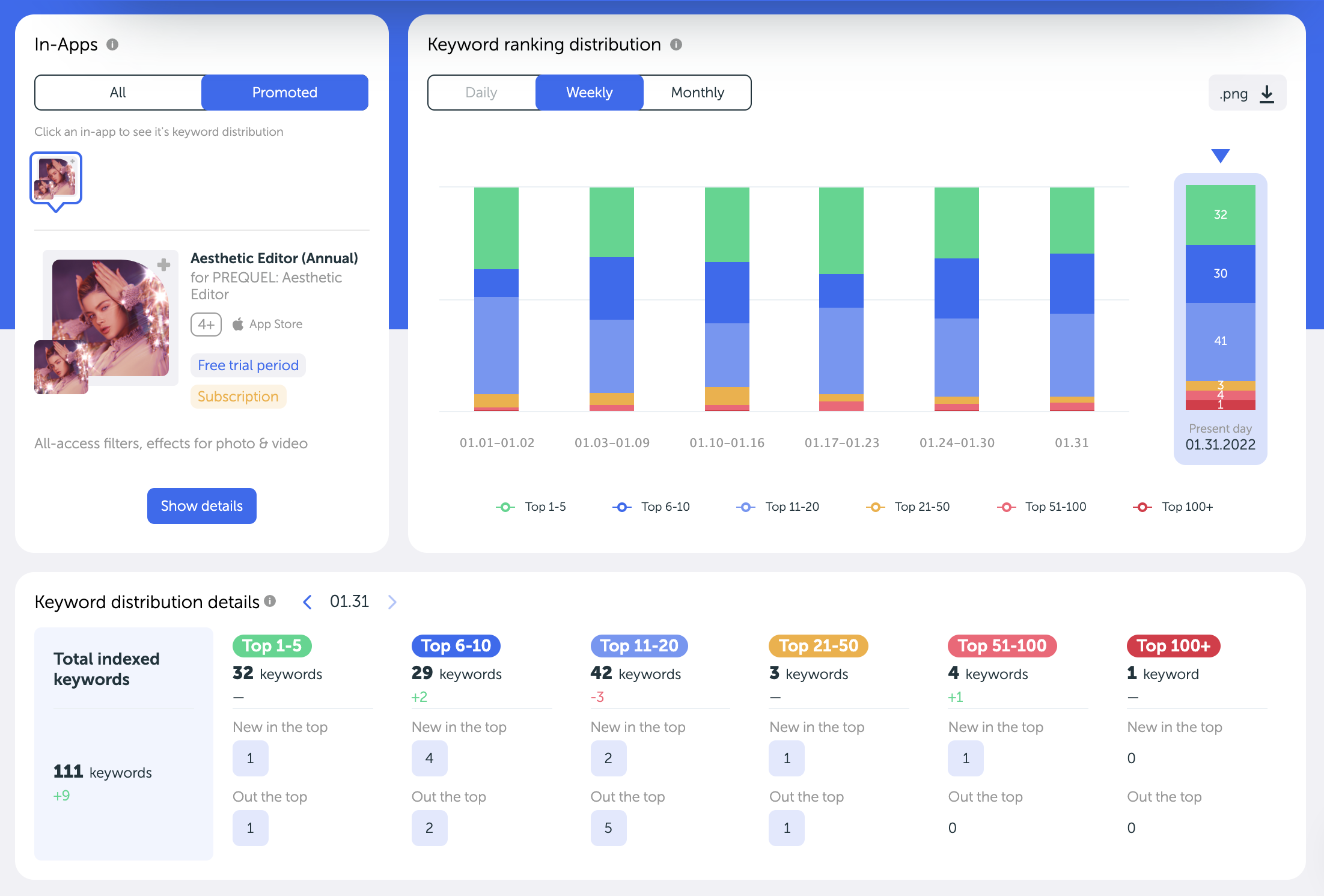 ASO and In-App Purchase: how to boost the visibility of Subscriptions?