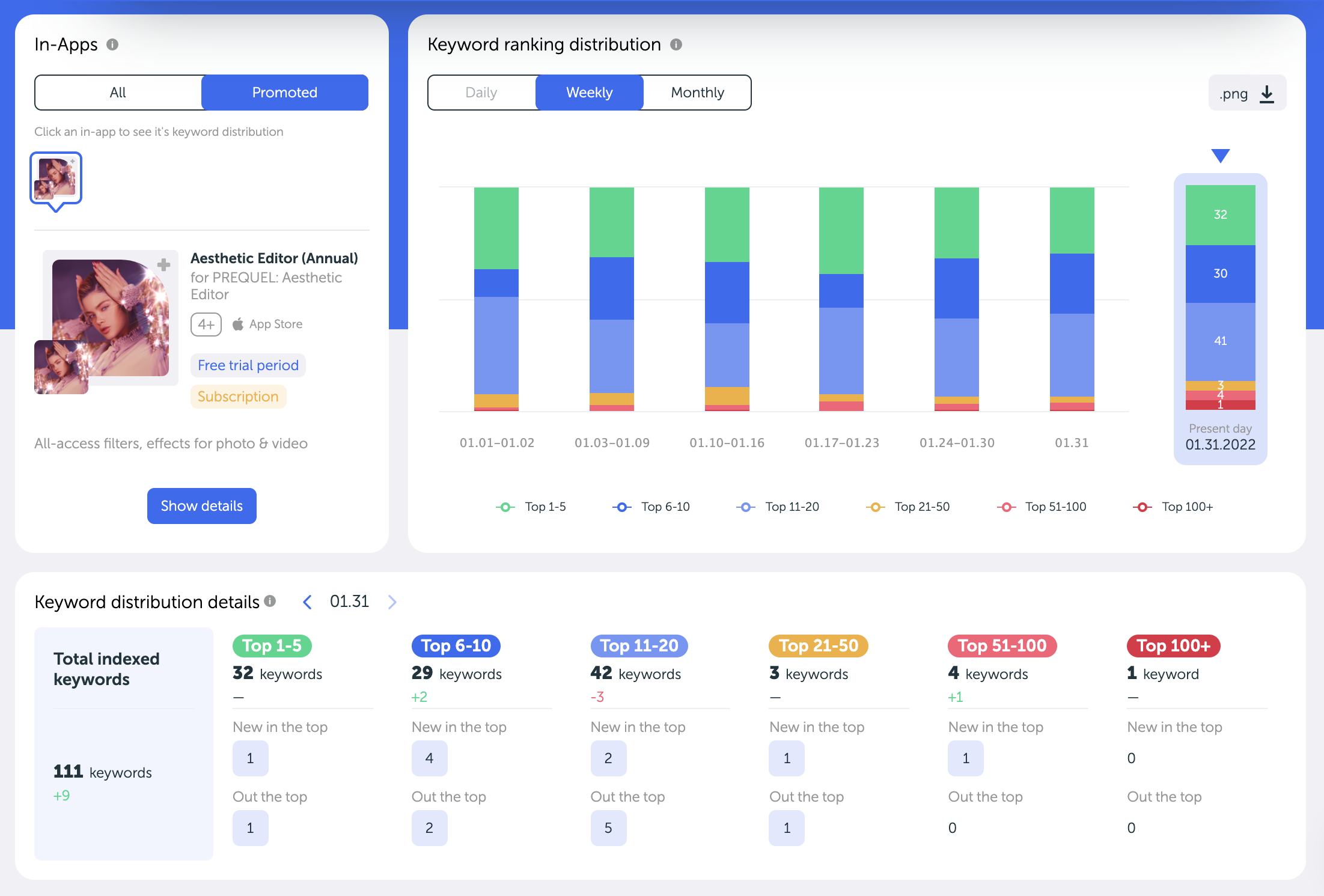 ANIME DIGITAL NETWORK: In-App Subscriptions with Purchasely