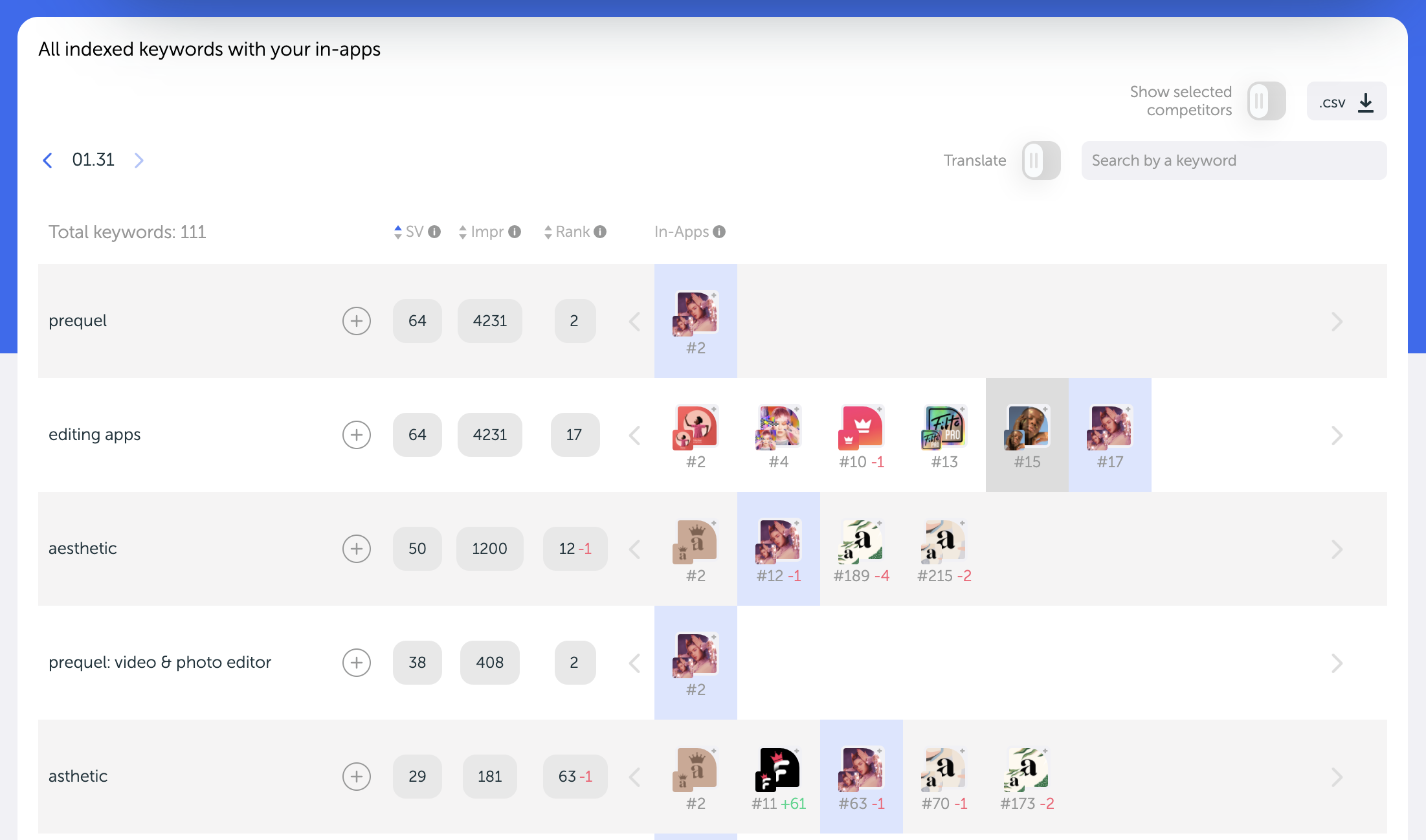 ANIME DIGITAL NETWORK: In-App Subscriptions with Purchasely