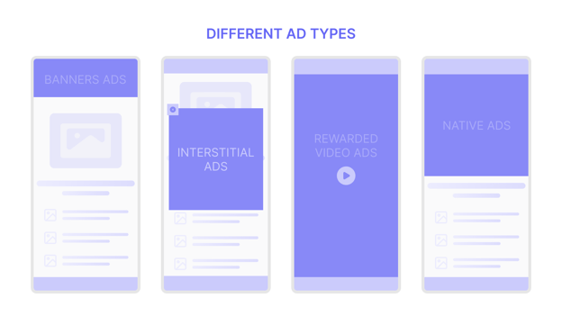 Different ad types