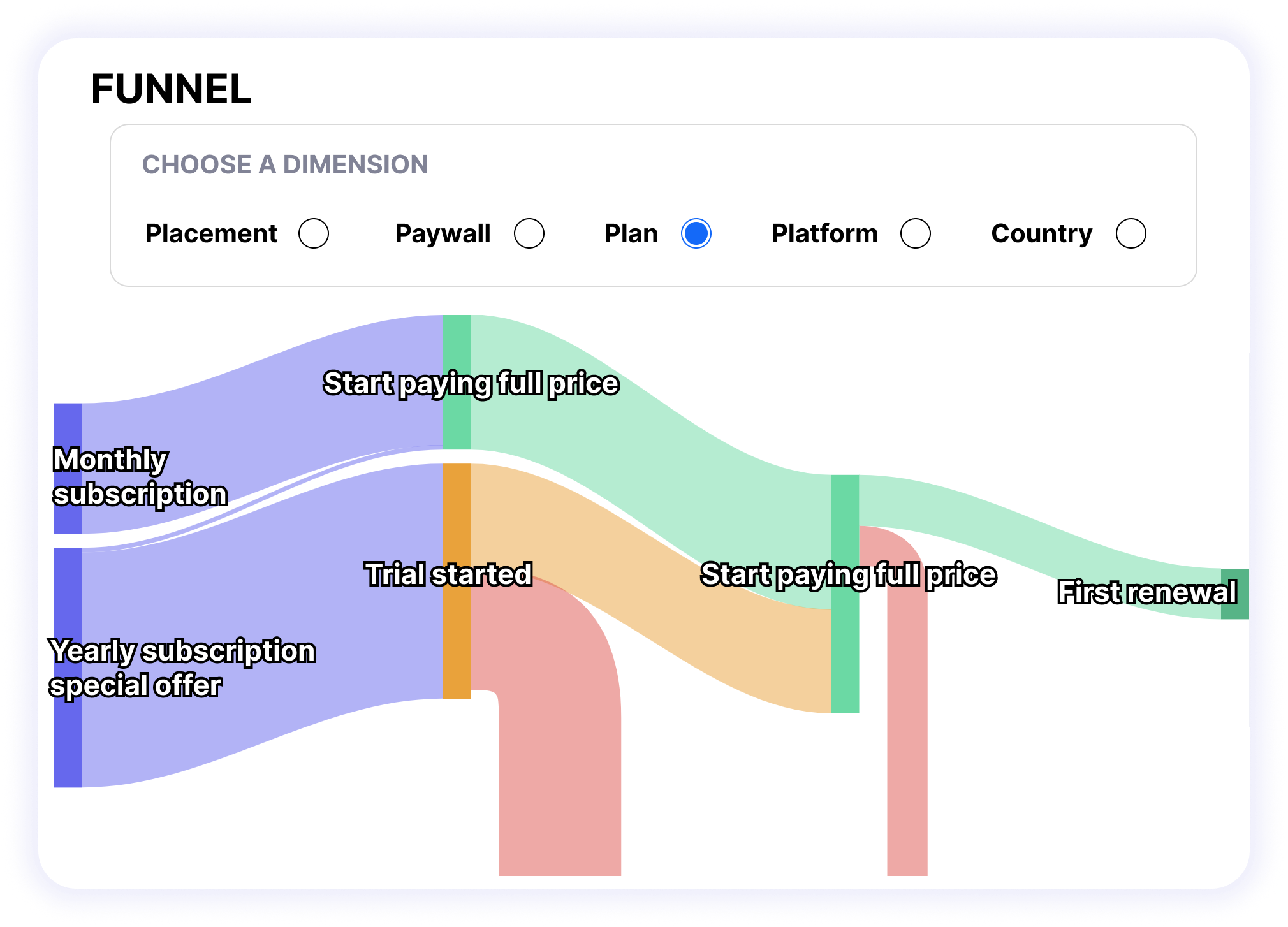 Subscription Funnel Analytics