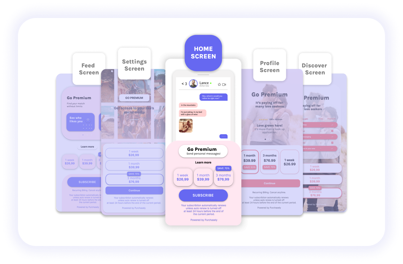 Paywall per touchpoint