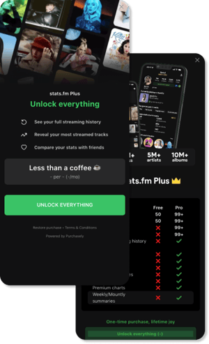 Stats FM Paywalls