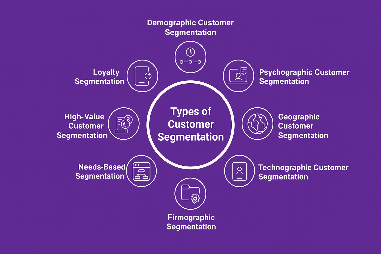 User Segmentation: 7 Models & Examples (2025 Guide)
