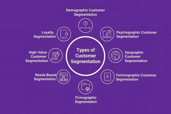 Segmentation_purchasely