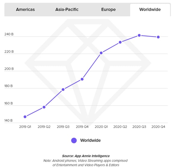 App Annie - Video Streaming  Consumption