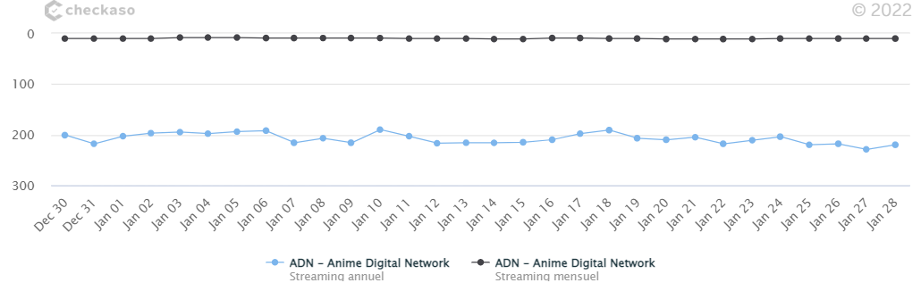 ANIME DIGITAL NETWORK: In-App Subscriptions with Purchasely