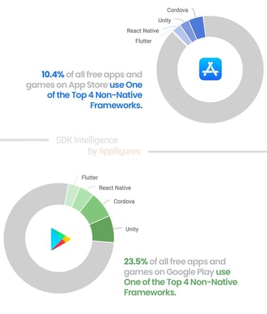 non-native-mobile-usage-2