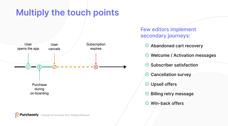 touchpoints-1