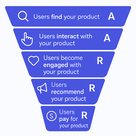 aarrr framework definition