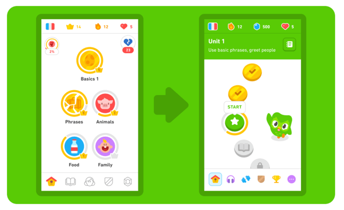 how to increase daily active users duolingo learning path