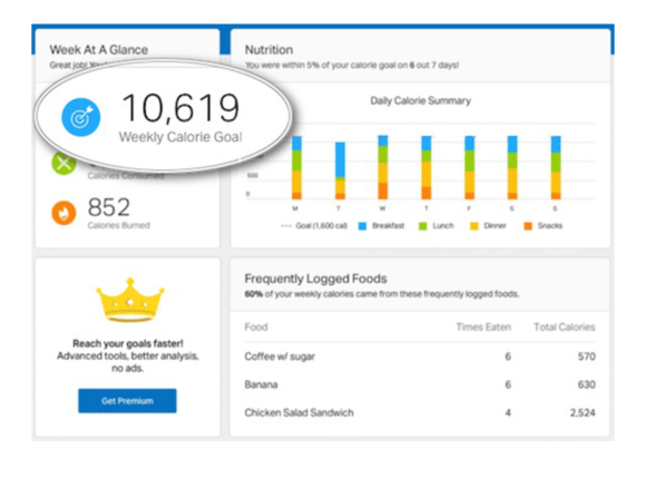 how to increase daily active users MyFitnessPal milestones and goals