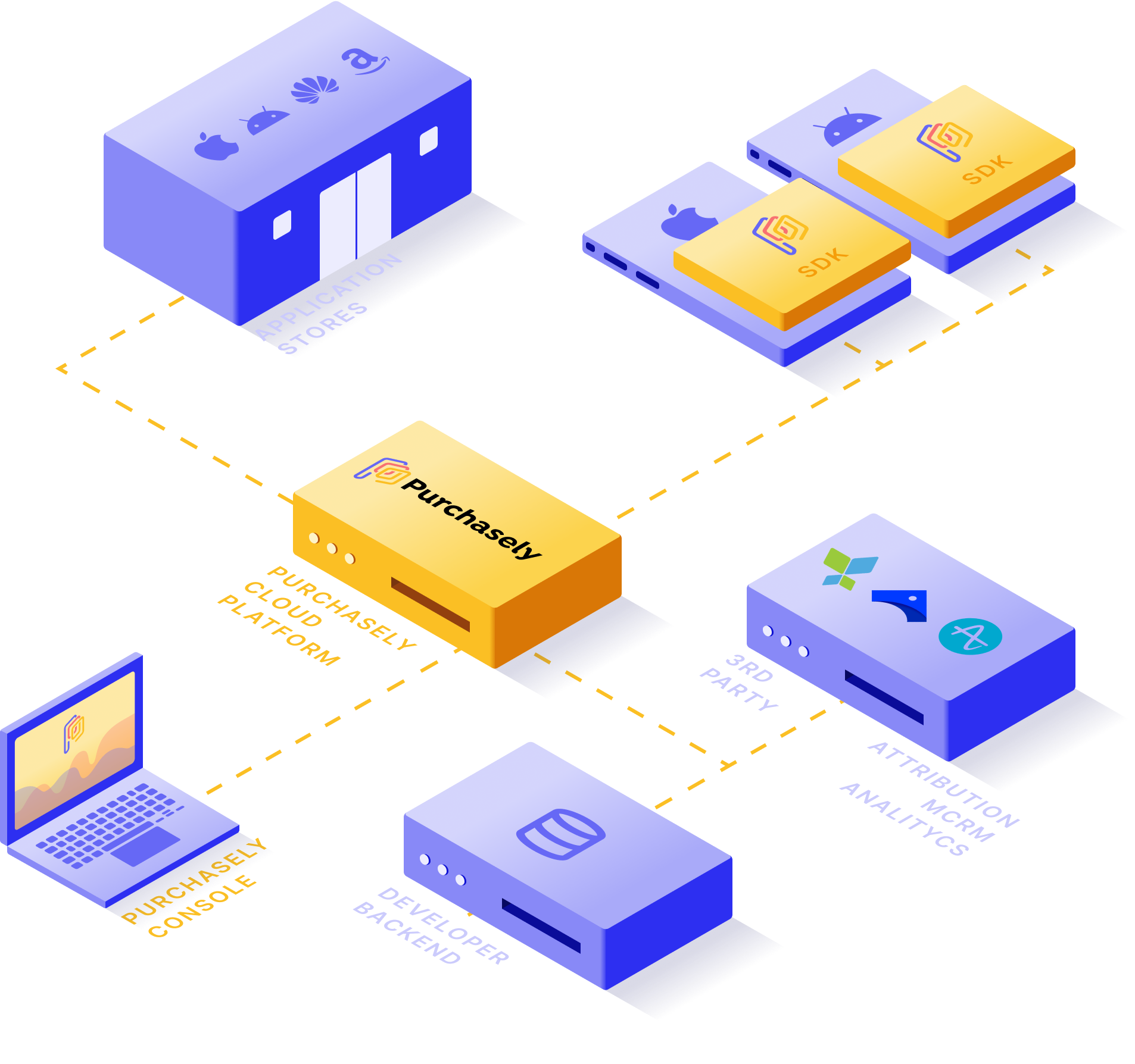 Purchasely Product Architecture