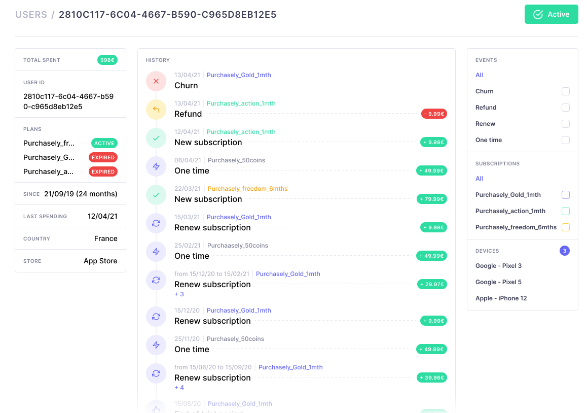 Events for an user