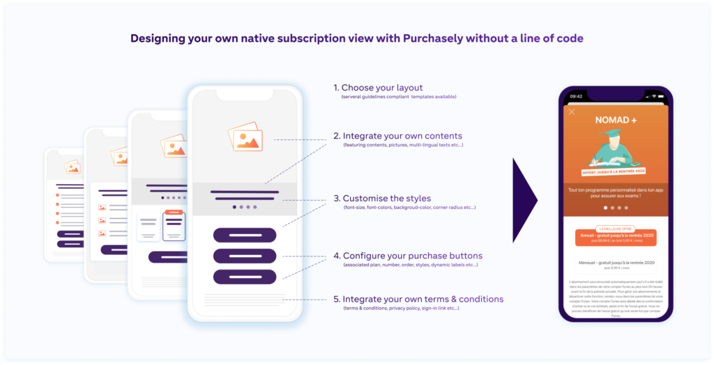 Processing Purchases, In App Purchasing